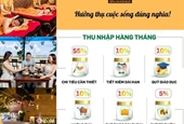 Bí quyết để có cuộc sống đẹp như mơ